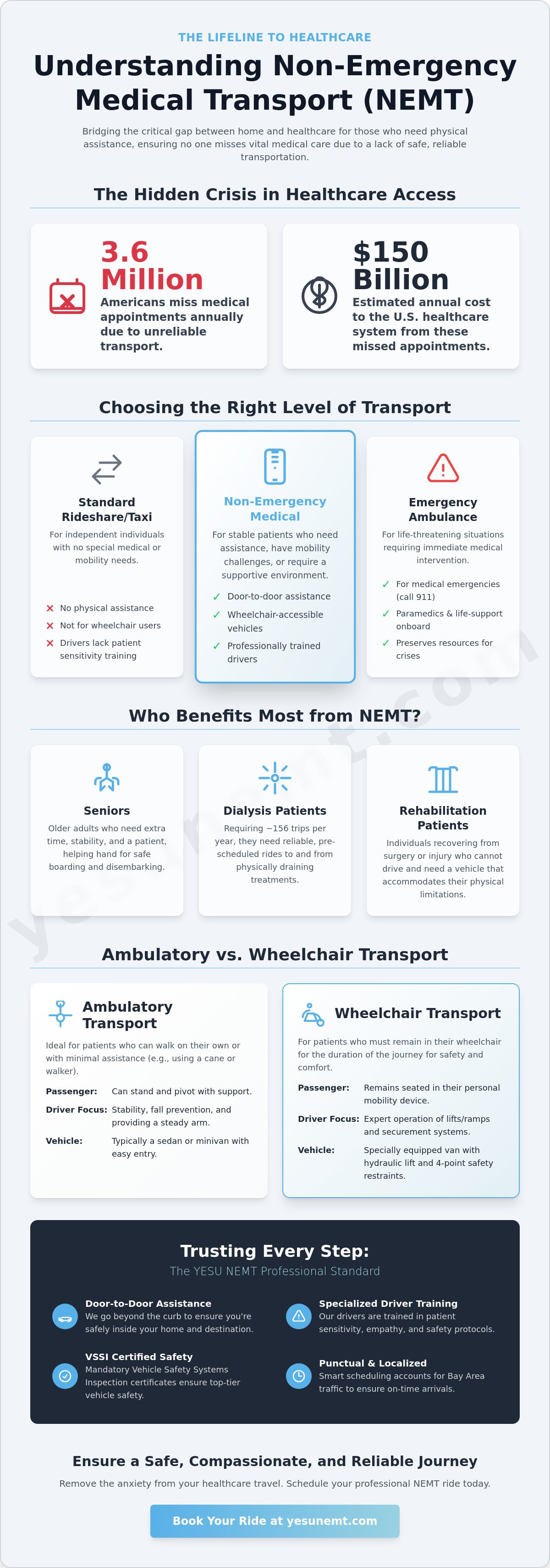 Non-emergency medical transport