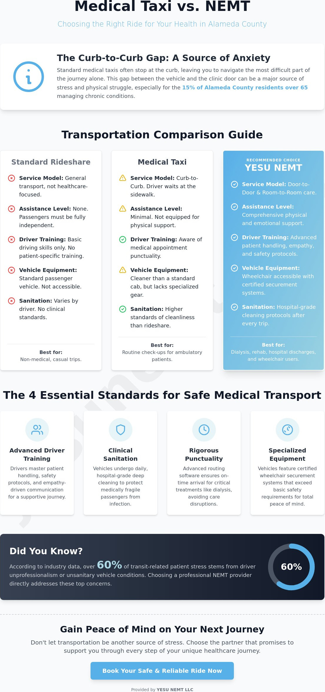 Medical taxi