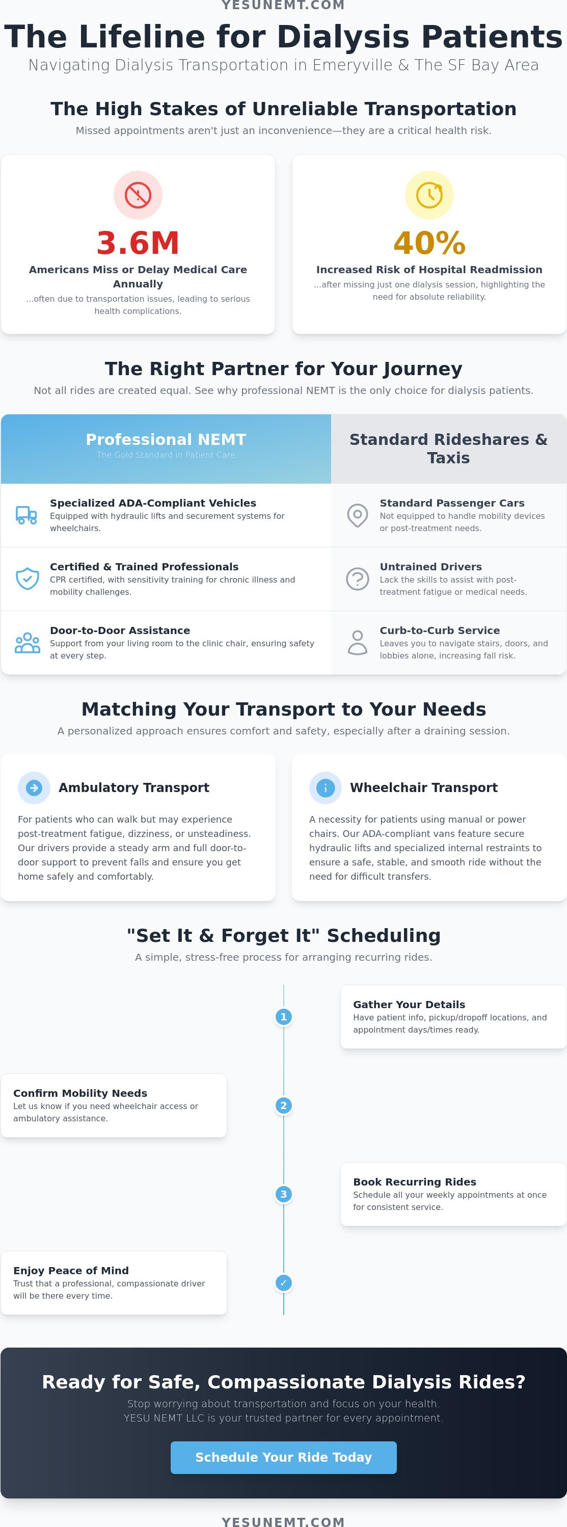 Dialysis appointment transportation