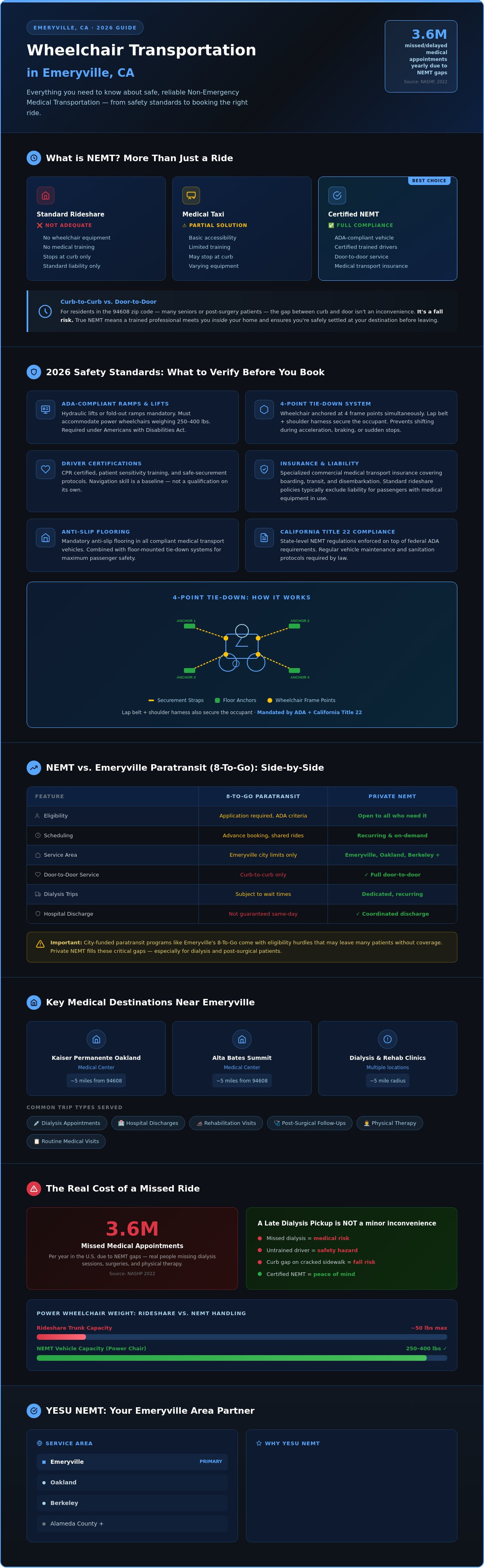 Wheelchair transportation Emeryville CA