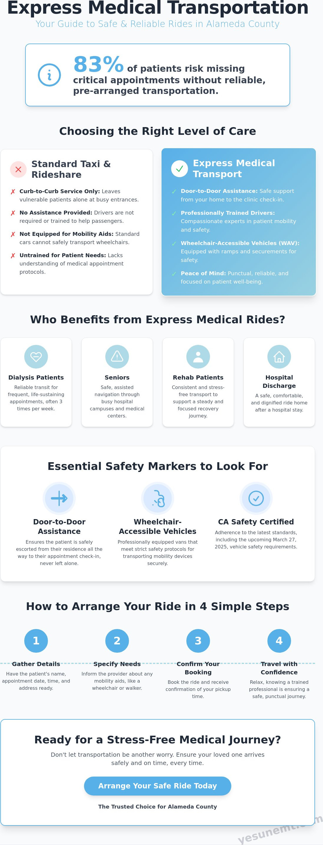 Express medical transportation
