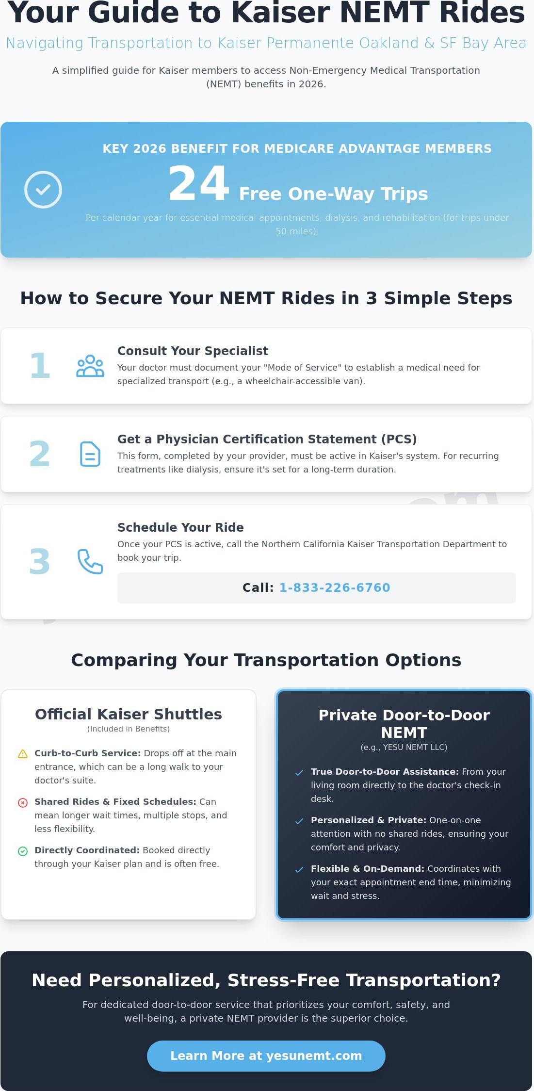 NEMT rides to Kaiser Permanente Oakland