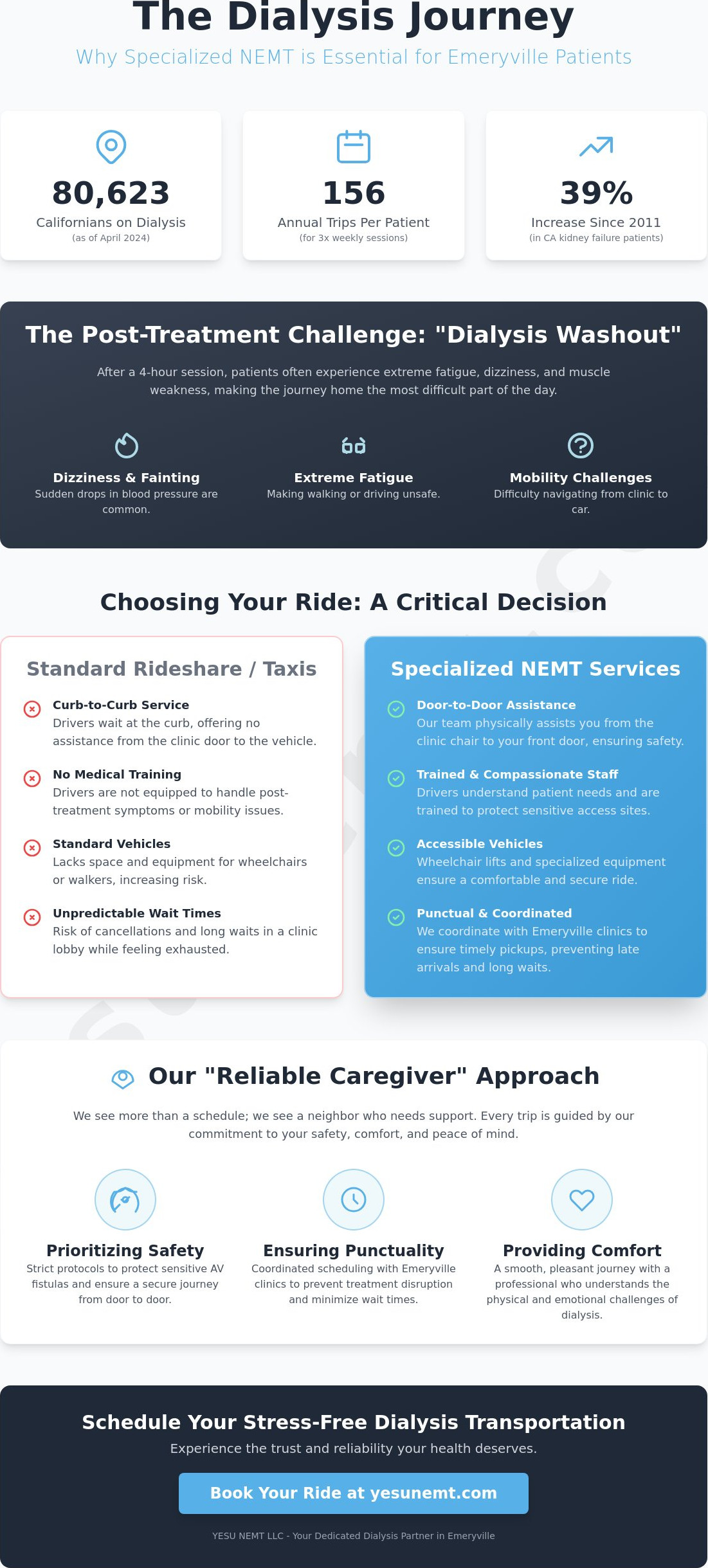 NEMT services Emeryville for dialysis patients