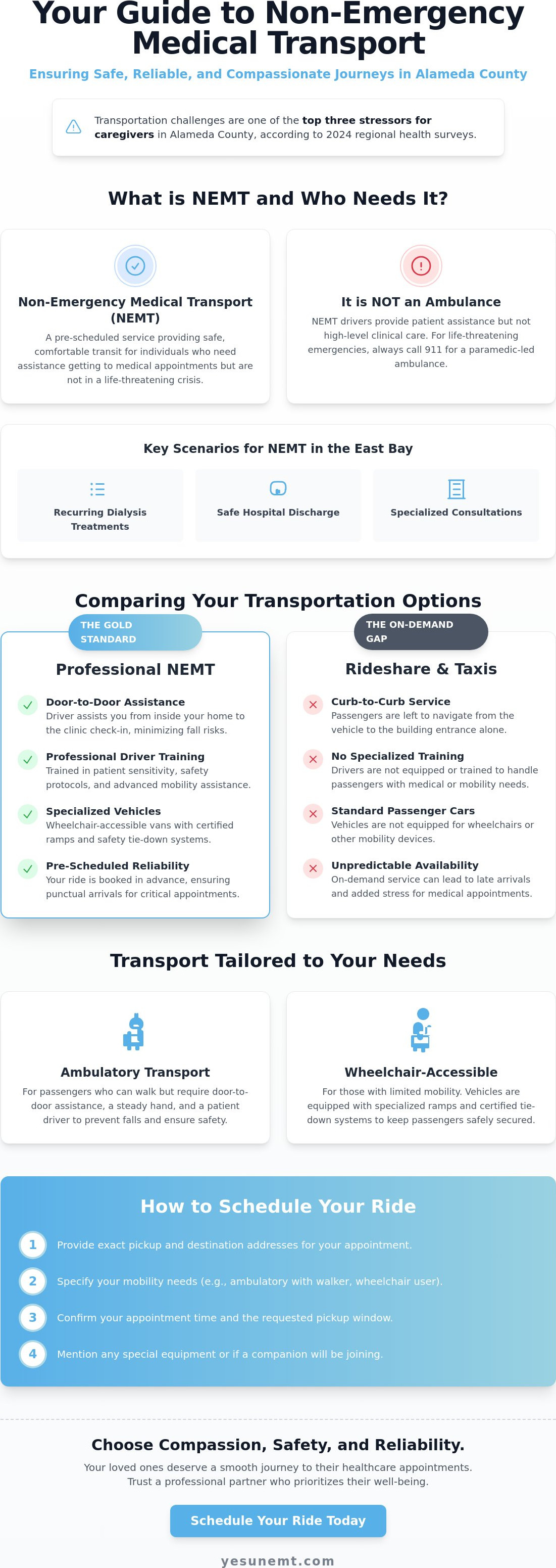 Non emergency transport service