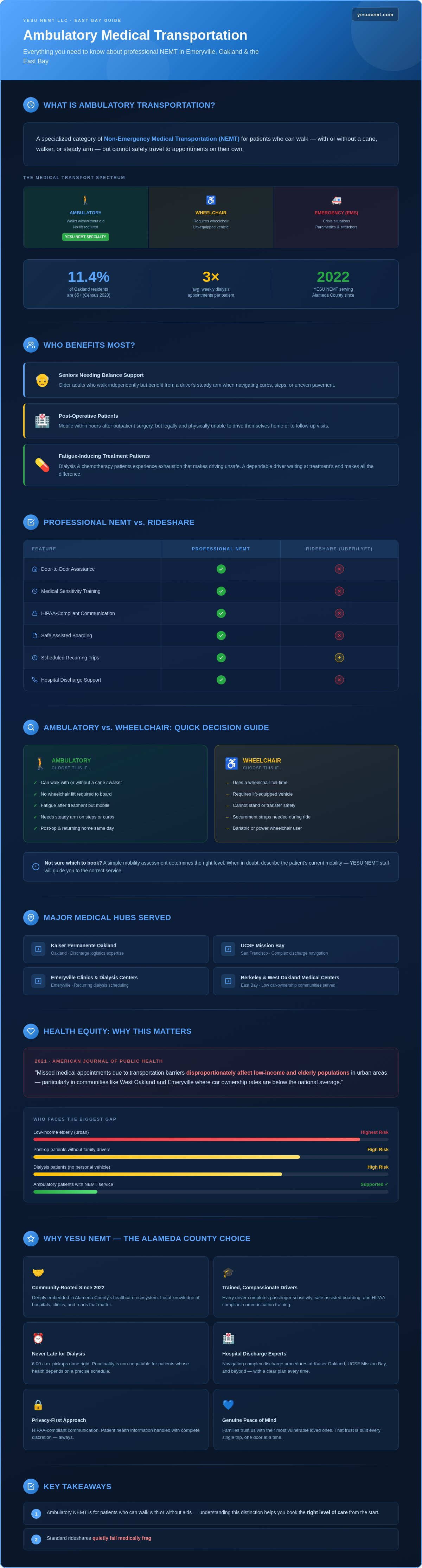 Ambulatory transportation