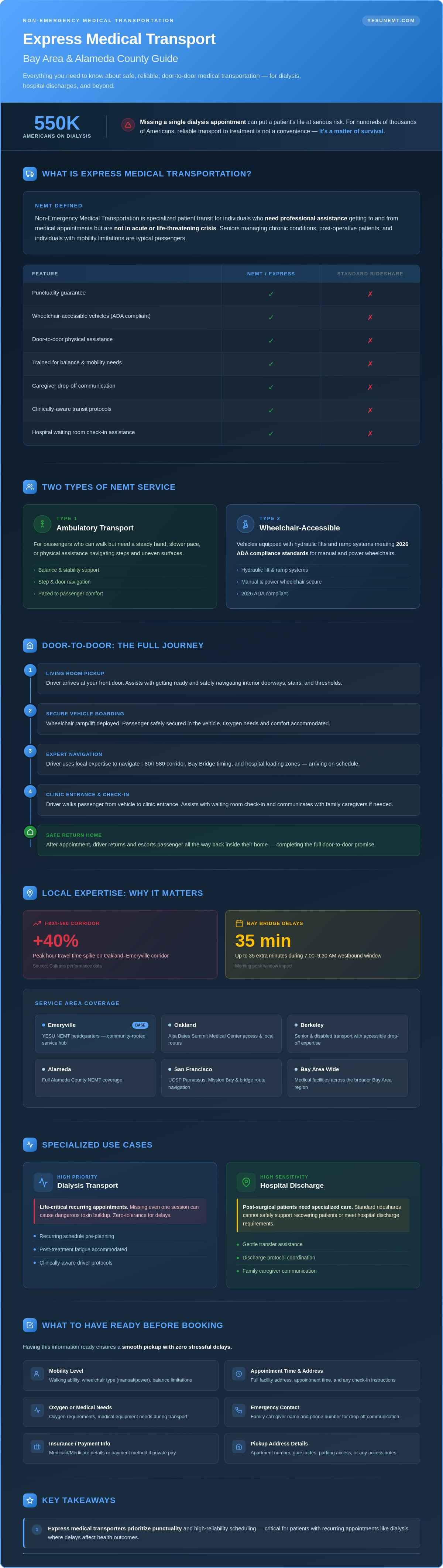 Express medical transporters