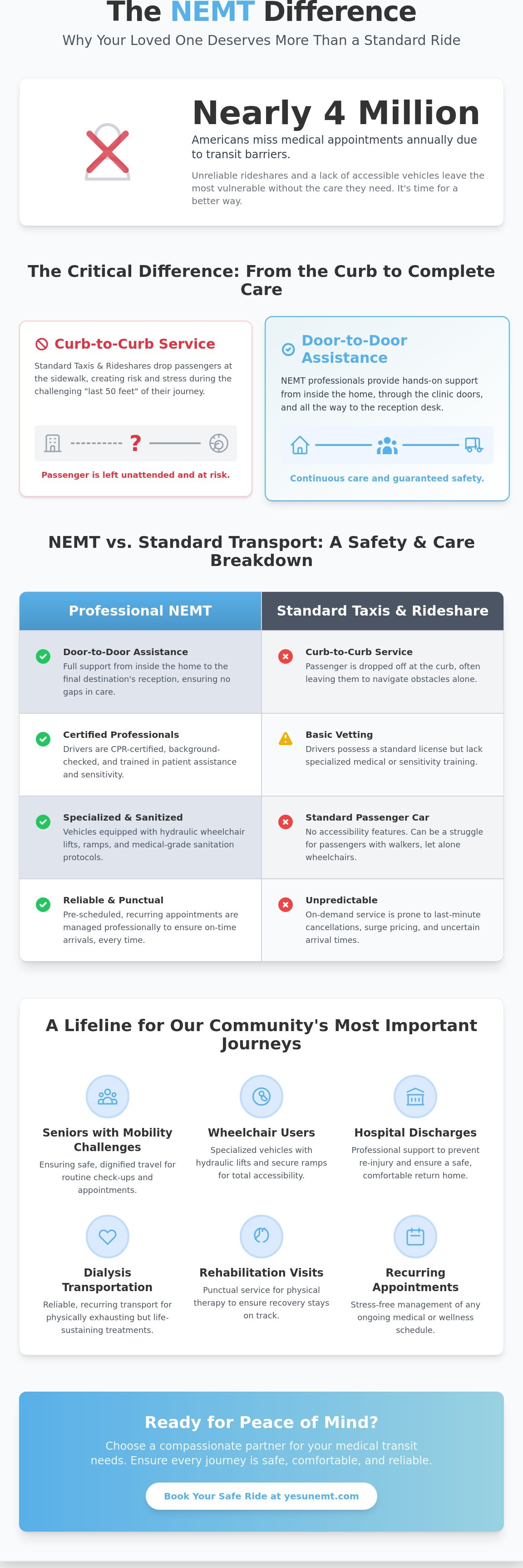 Non emergency medical transportation services