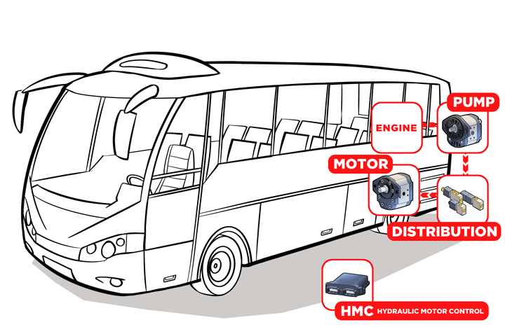 transport-buses (1).gif