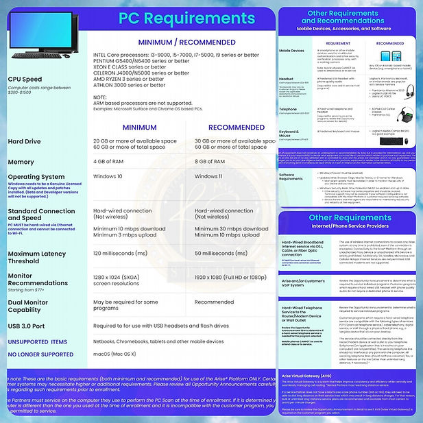 Work From Home Equipment & Requirements