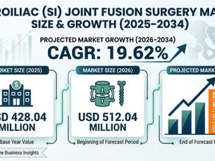 Sacroiliac Joint Fusion Surgery Market Demand, Trends and Growth Analysis 2026–2034