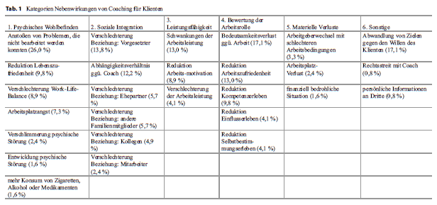 Packungsbeilage: Risiken und Nebenwirkungen im Coaching