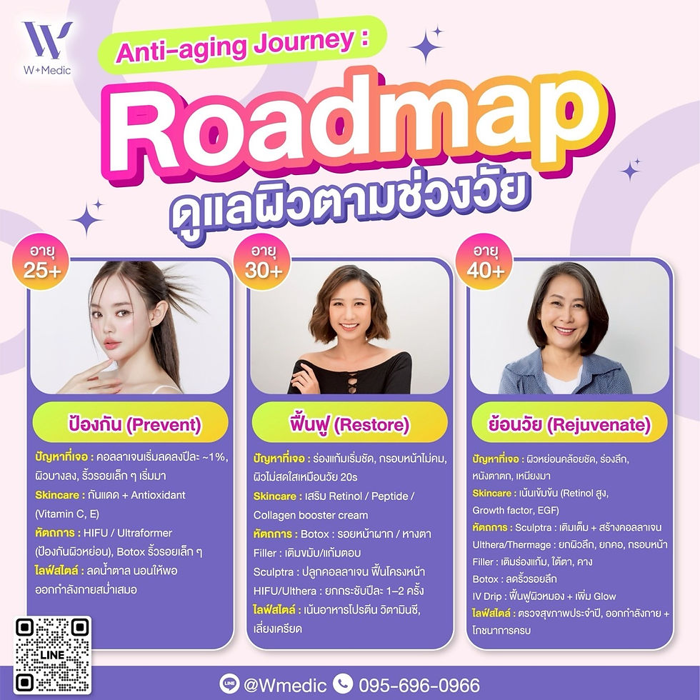 ดูแลผิว