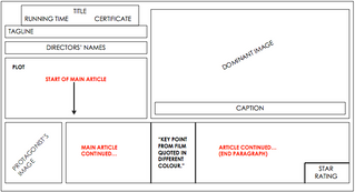 Construction of Ancillary Texts