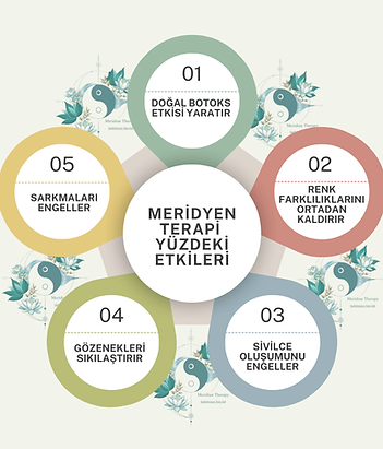 Meridyen Terapi Ciltdeki Etkileri