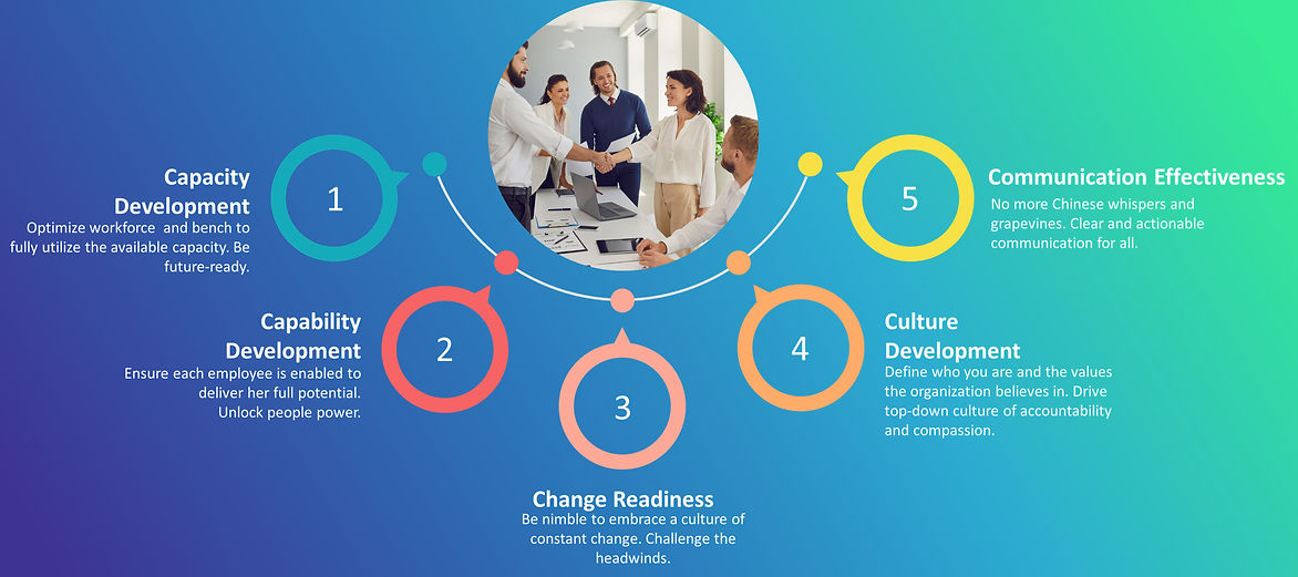 5C Framework