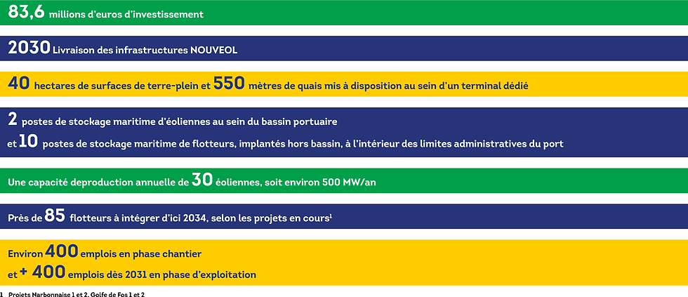 NOUVEOL chiffres.png