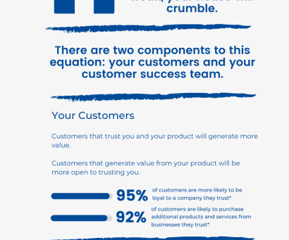 The Foundation of Customer Success