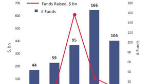 PRIVATE EQUITY MARKETS (MAY 2022)