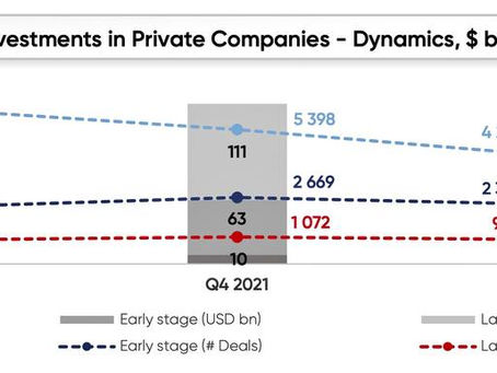 PRIVATE EQUITY MARKETS, Q1 2022