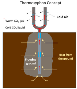 Thermosyphon Sketch