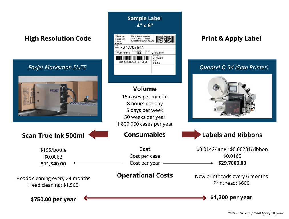 operations cost of code analysis