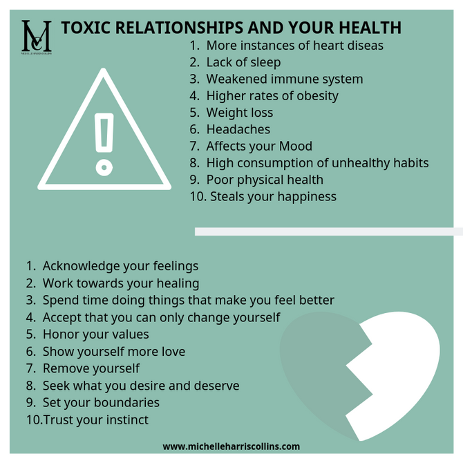 Toxic Relationships & Your Health