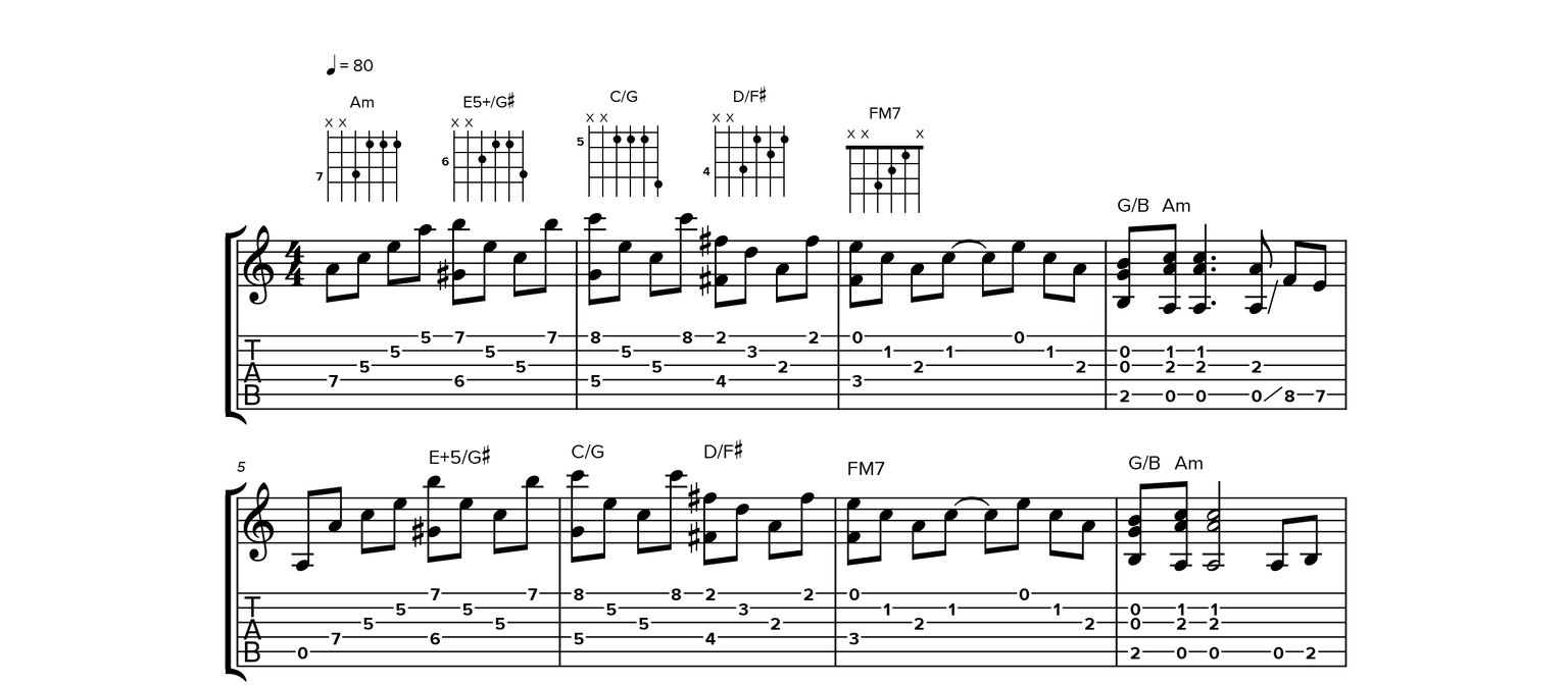 Notatie van Stairway To Heaven