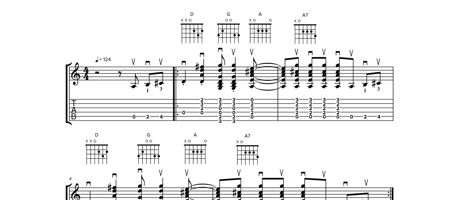 Notatie van Twist and Shout