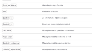 Sneltoetsen voor media player
