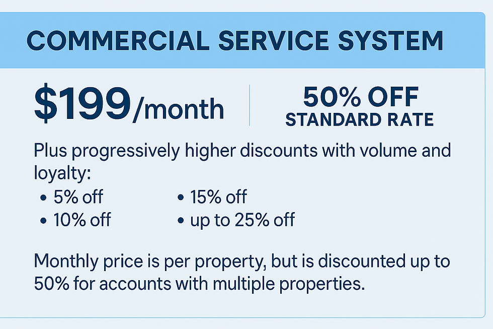 Loony's HD Commercial Account