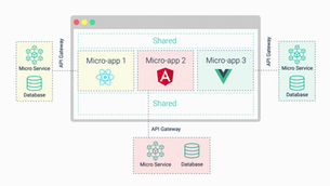 Modernizing Legacy Applications in Financial Services