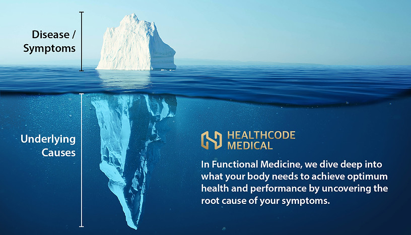 An iceberg representing Functional Medicine