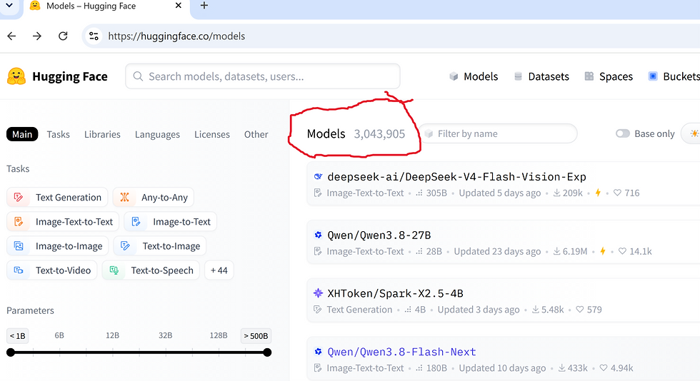 captura de tela do site Hugging Face destacando o número de modelos disponíveis para uso.