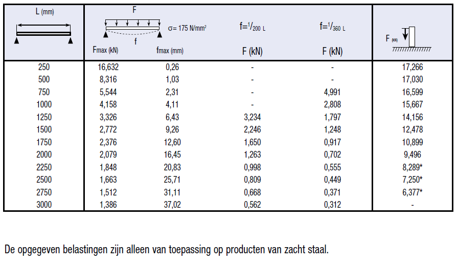 Thumbnail: P3300(T) 21x41x2,5 mm Unistrut profiel met en zonder perforatie