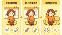感冒後兩周出現呼吸困難、乏力、頭暈、胸悶痛? 很可能是患上心肌炎