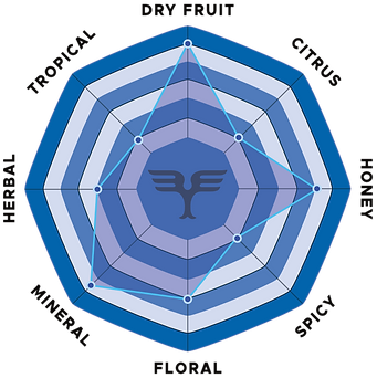 Quebranta Wheel