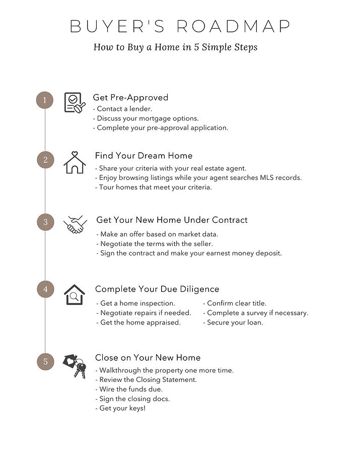 Buyer's Roadmap.jpg