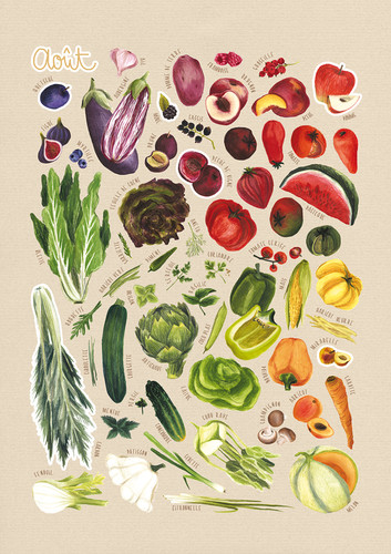 Le Lien Entre Couleur Des Fruits Et Légumes Et Nutriments Apportés