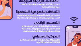الورقة الدولية للتوعية – اليقظة العالية