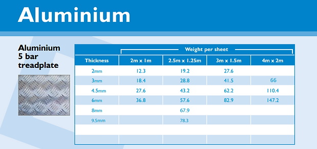 Aluminium tread plate brochure image.