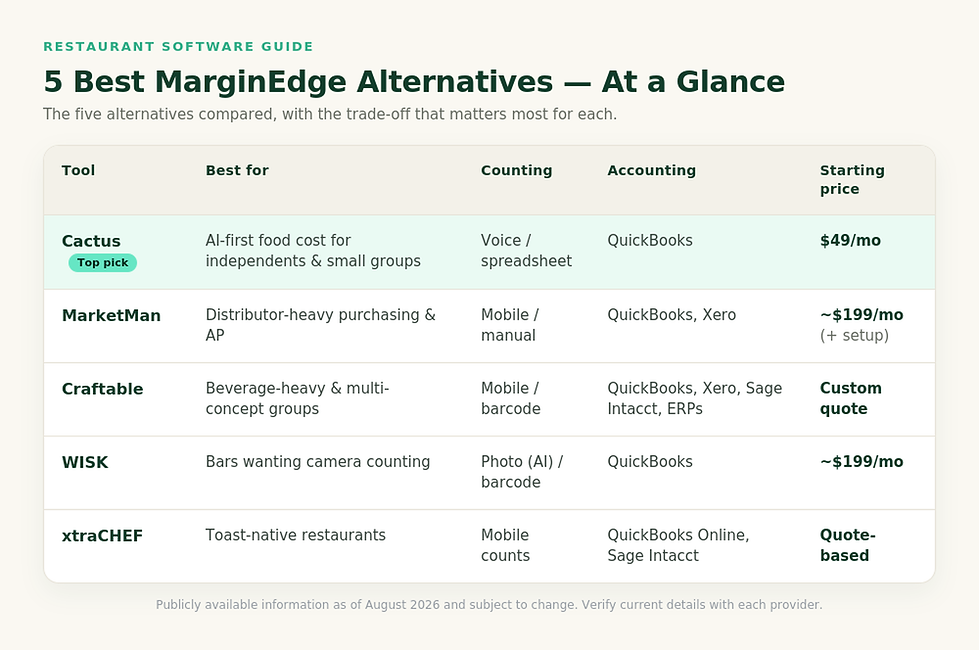 best-marginedge-alternatives-table.png