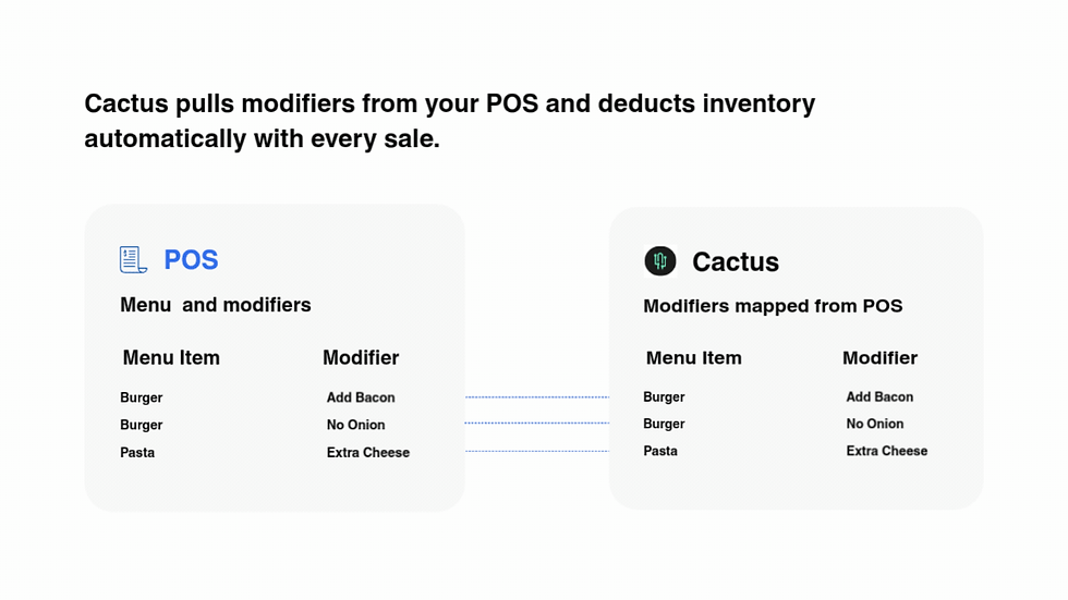 Cactus AI recipe management dashboard showing ingredient editing, unit tracking, and inventory search for restaurant menu items