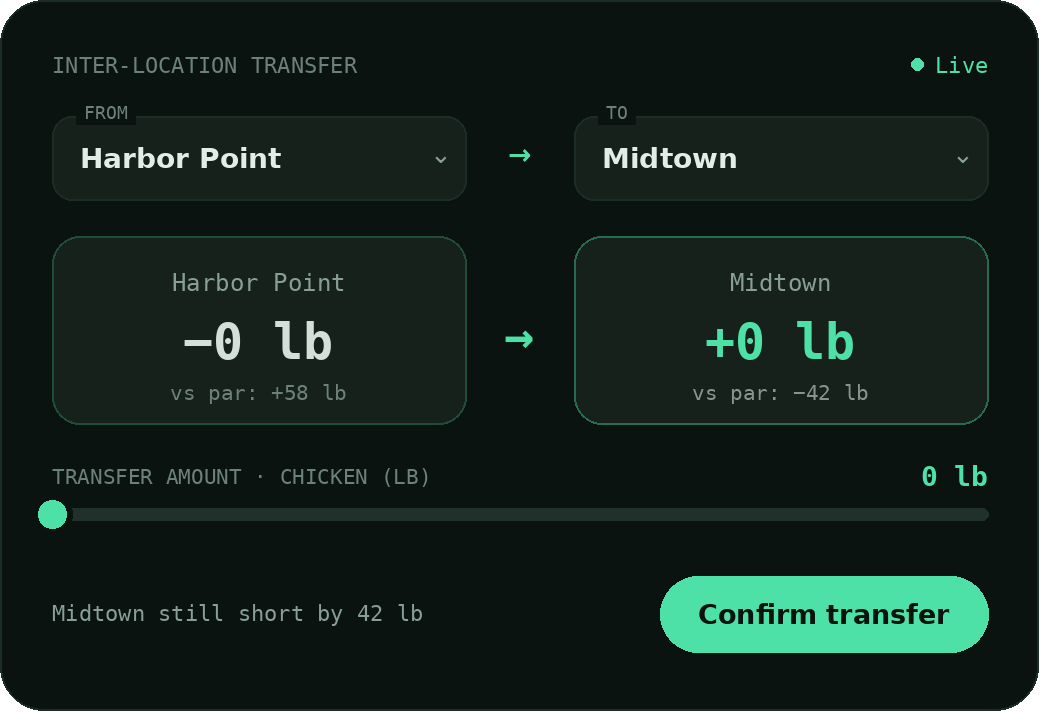 transfer-widget.gif