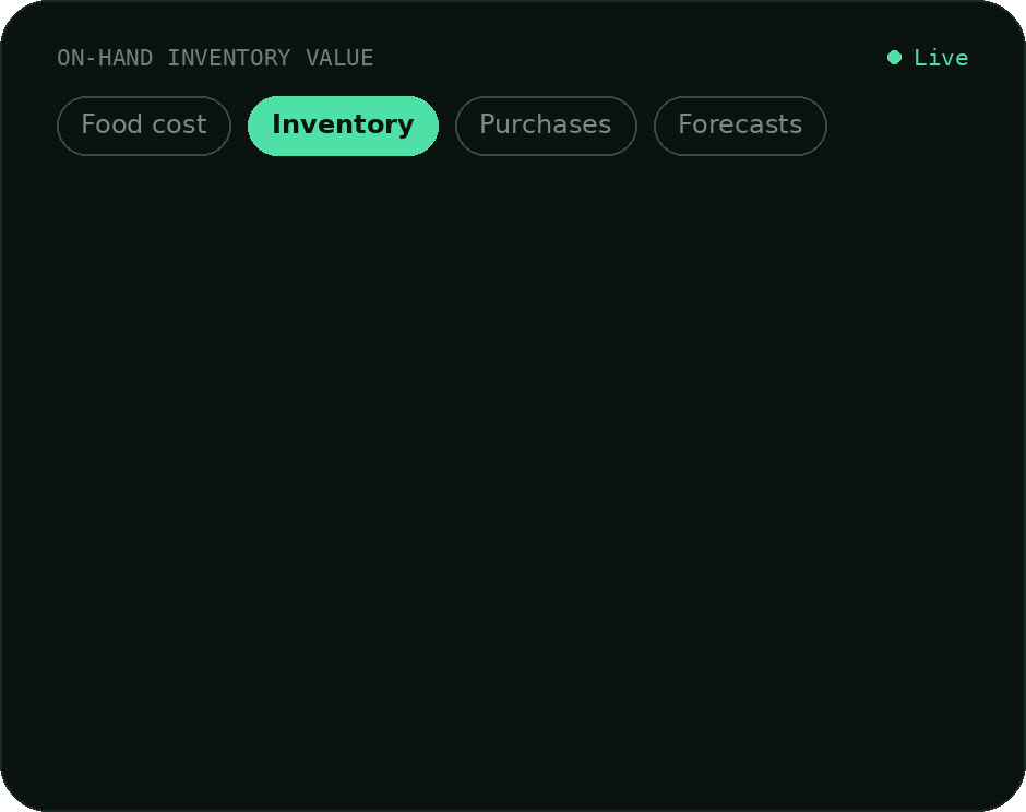 real time stock visibility across multiple locations