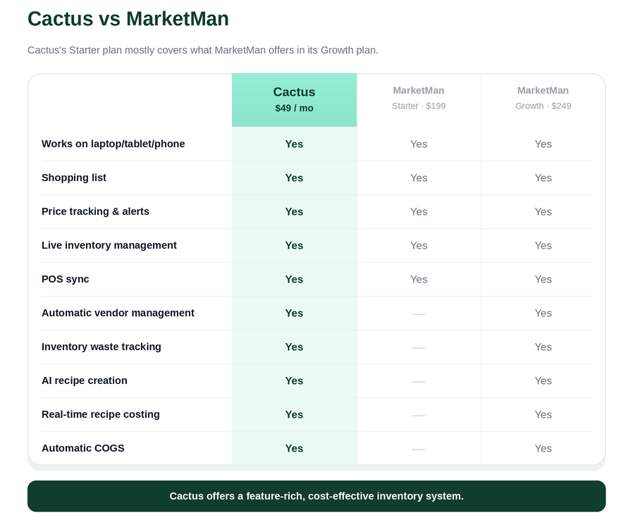 cactus-vs-barpatrol feature comaprison