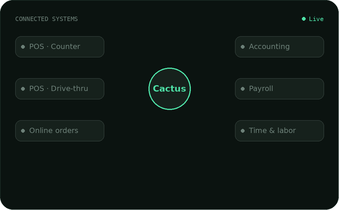 integrations-widget.gif