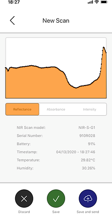 why choose NIRWatchdog New Scan