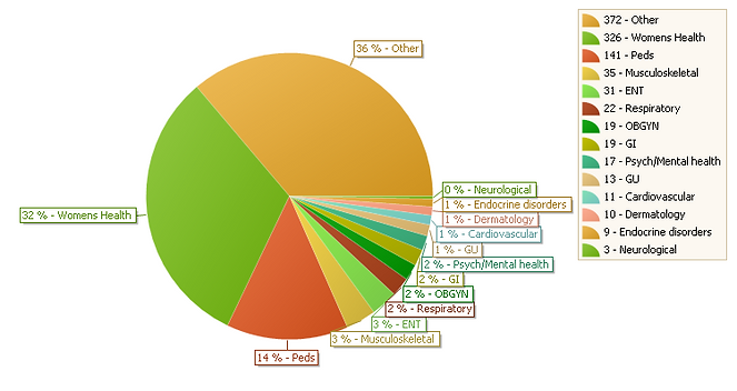 stats pie.png