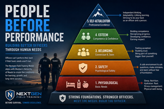 What If Maslow Was Right About Field Training?