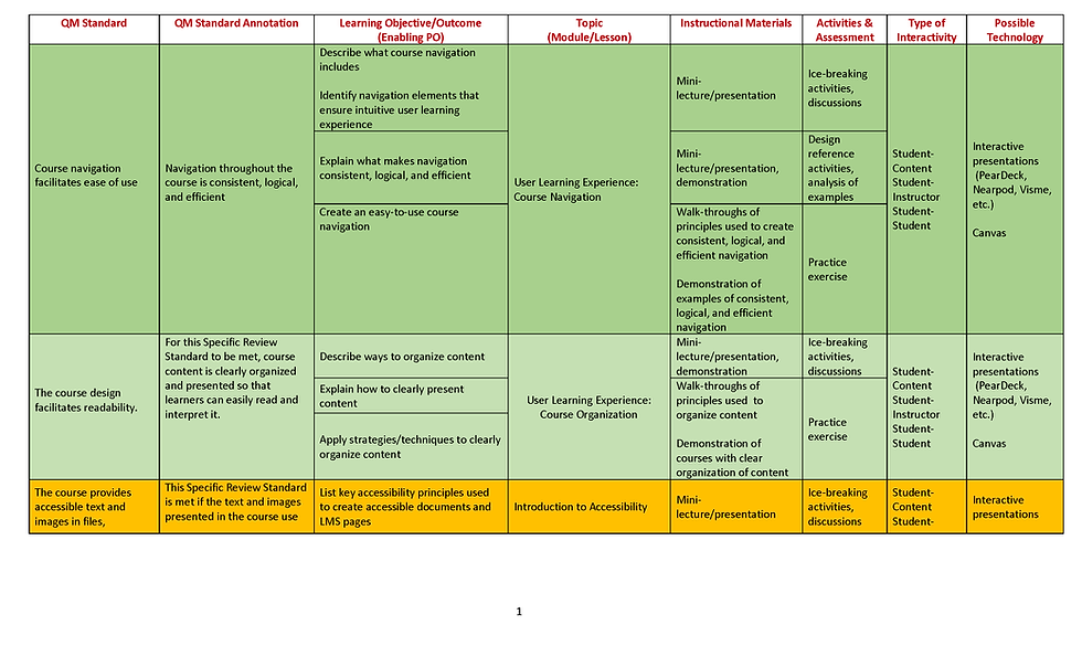 Design Matrix Example 2